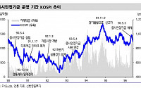 “증권시장 안전펀드, 시장 안전판 역할 기대”-신한금투