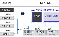 OCI 계열 3사 합병안 반대…삼광글라스 주주 나서