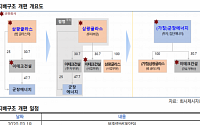 한신평, 이테크건설 신용등급 하향검토