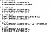 [21대 총선 후보자] 인천 13개 선거구에 53명 등록…경쟁률 4.08대 1