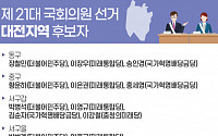 [21대 총선 후보자] 대전 7곳 후보 28명 등록…경쟁률 4대 1