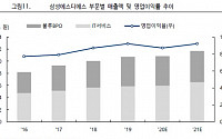 삼성에스디에스, 코로나 이후 디지털 전환 가속화 수혜 ‘매수’-하이투자