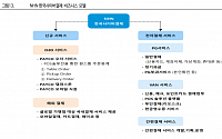 NHN한국사이버결제, 언택트 생활화로 수혜 기대-하이투자