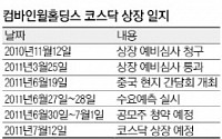 中 기업 '컴바인윌' 돌연 상장 철회