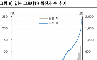 “일본시장, 이번주 코로나19 확산ㆍ단칸 조사 결과 주목”-한국투자