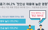 면접 첫인상이 합격ㆍ불합격 가른다…3분만에 판가름