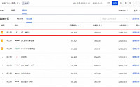 브이티지엠피, 중국 최대 전자상거래 플랫폼 월간 순위 1위