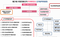 통합당, 선대위에 코로나19 대응 '비상경제대책위' 눈길…황교안ㆍ김종인 위원장으로
