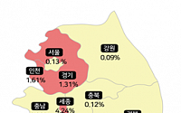 한풀 꺾인 서울 집값… 3월 0.13% 상승