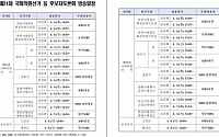강원 국회의원ㆍ재보궐 선거 후보자 방송토론회 2∼9일