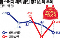 정현식 떠난 '맘스터치', 미국ㆍ베트남 사업 철수