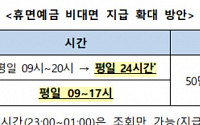 '휴면예금 찾아줌' 24시간 운영…비대면 지급한도 50만원→1000만원
