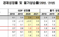 ADB, 코로나19로 韓 성장률 1.3% 전망…&quot;신속ㆍ결단력 있는 정책 추진 필요&quot;