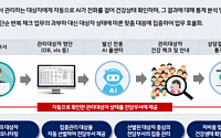 서울시, 코로나19 대응에 ‘AI 모니터링 콜시스템’ 도입…“모니터링 강화”