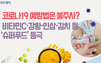 [헬스로그] 코로나19 예방법은 불주사?…비타민C·강황·인삼·김치 등 ‘슈퍼푸드’ 등극