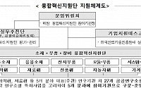 32개 공공연구소 참여 '소부장 융합혁신지원단' 공식 출범