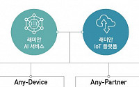 삼성물산, 입주민 생활패턴 맞추는 ‘래미안 A.IoT 플랫폼’ 개발