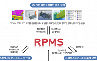 롯데건설, 디지털 플랫폼 'RPMS' 기능 강화