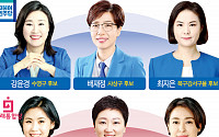 ‘불모지’ 부산 6인 여성 후보자 “경단녀 지원ㆍ여성 참여 확대” 한목소리