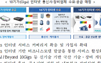 한국정보화진흥원, '포스트 코로나’ 10기가 인터넷 서비스 본격화