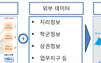 은행권, 신한은행 빅데이터 활용 고객 맞춤형 서비스 제공