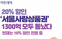[인포그래픽] 20% 할인 '서울사랑상품권' 1300억 모두 동났다…현재는 10% 할인 진행 중