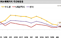 서울 아파트값 보합권… 강남3구 3주 연속 하락