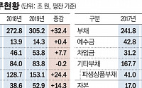 외국은행, 작년 당기순이익 8953억…파생이익 증가 영향 3.7%↑