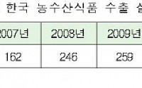 한·EU FTA, 국내 농수산물 수출 확대 기대