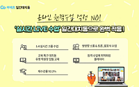 에스티유니타스 ‘일간대치동’, 초등 온라인 원격수업으로 인기 고공행진