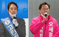 [선택 21대 총선] 서울 광진을 고민정 49.8% vs 오세훈 48.4% 경합(개표율 75.5%)