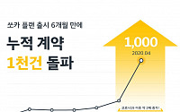 기간제 대여 서비스 ‘쏘카플랜’ 출시 6개월만에 계약 1000건