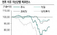 “2분기 실물경제 충격 경계감...위험자산 단기 조정 가능성↑”-하나금융