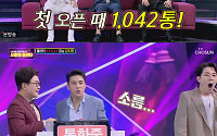‘미스터트롯’ 사랑의 콜센타, 연결될 확률…2000통에 한번 ‘치열한 경쟁률’