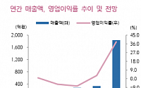 랩지노믹스, 코로나19 진단키트 수출로 사상 최대 실적 전망-키움증권