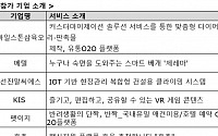 제2회 ‘엔젤리더스포럼’ 온라인으로 개최…스타트업 6곳 IR 진행