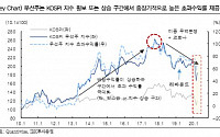 “코스피 횡보 국면...우선주 매력↑”-IBK투자