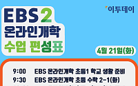 [온라인 개학] 2020년 4월 21일 EBS2 채널 편성표…EBS 온에어·웨이브 등에서도 시청 가능