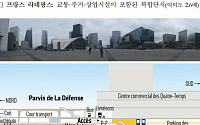 청량리역, 한국판 라데팡스로…지하엔 환승센터, 지상엔 주거ㆍ상업시설 복합개발