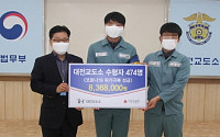 교도소 수형자 기부, “우리도 모으자”…코로나19 극복에 836만원 기부