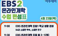 [온라인 개학] 2020년 4월 23일 EBS2 채널 편성표…EBS 온에어·웨이브 등에서도 시청 가능