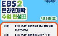 [온라인 개학] 2020년 4월 24일 EBS2 채널 편성표…EBS 온에어·웨이브 등에서도 시청 가능