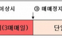 오늘부터 ETP상품 괴리율 30% 이상일 경우 3일간 매매거래 정지