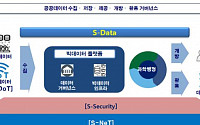 서울시, 공공기관 최초 데이터 통합관리 ‘빅데이터 플랫폼’ 본격 착수