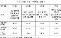 부동산 전문가들 “코로나19 이후 주택시장, U자형 침체 전망”