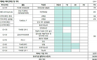 제넥신, 본격 임상 결과 발표로 가치 입증 ‘매수’-하나금융