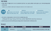 KDI 국제정책대학원, 한국어 수업 국가정책 석사과정 신설