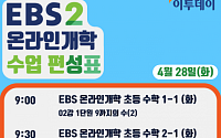 [온라인 개학] 2020년 4월 28일 EBS2 채널 편성표…EBS 온에어·웨이브 등에서도 시청 가능