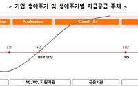 디캠프·한국성장금융, ‘은행권 스타트업 동행 펀드’ 조성