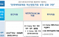 예탁결제원, 부산 K-Camp 협업공간 ‘BIGS’ 조성…9월 개소